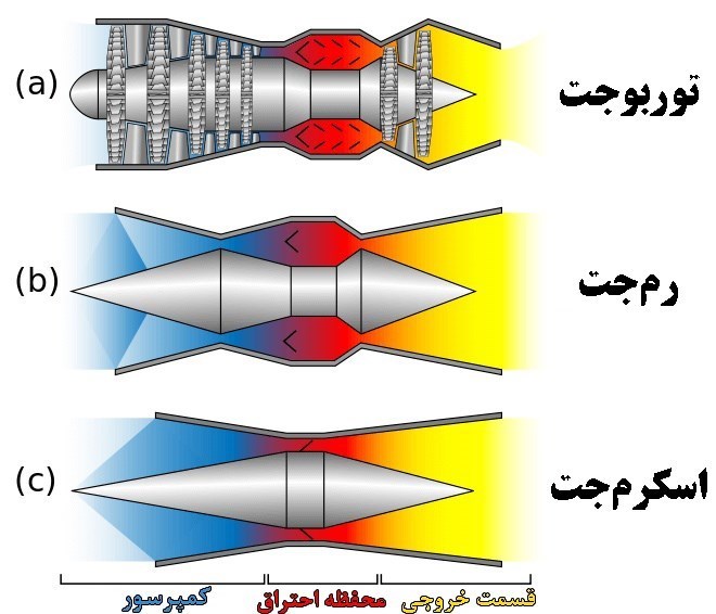 فناوری موشک سوپرسونیک در آینده‌ای نزدیک معرفی خواهد شد