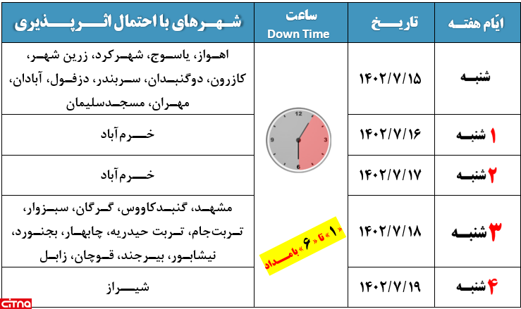 برنامه قطع اینترنت در مهر 1402 توسط شرکت ارتباطات زیرساخت منتشر شد! [+جدول]