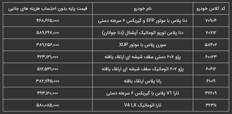 طرح فروش 8 خودرو جدید ایران خودرو در سامانه یکپارچه