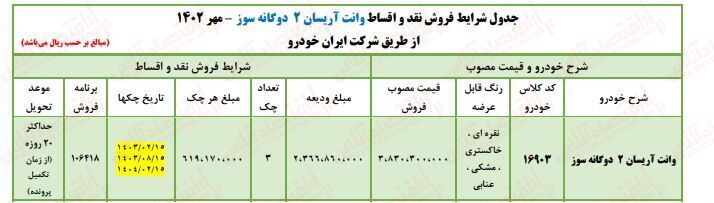 فروش تارا دستی و آریسان 2 ایران خودرو آغاز شد