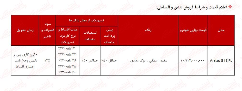 طرح فروش اقساطی آریزو 5 جدید آبان 1402