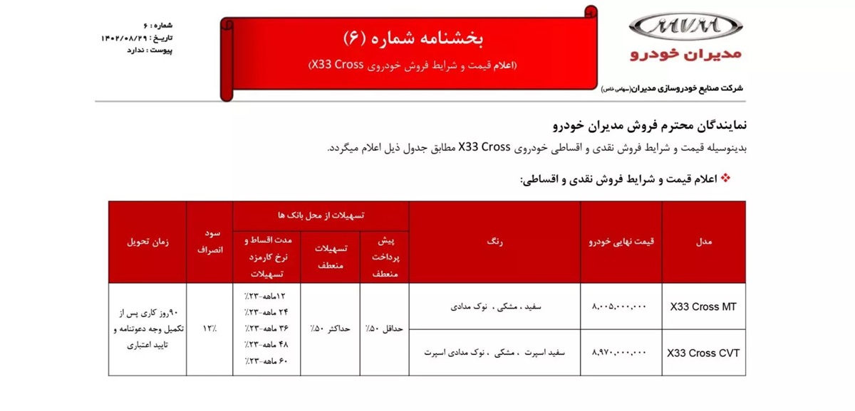 طرح فروش ام وی ام X33 کراس آذر 1402 آغاز شد