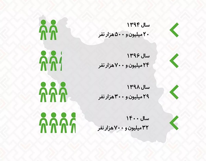 آمارهای مختلفی از گیمرهای ایرانی منتشر شد