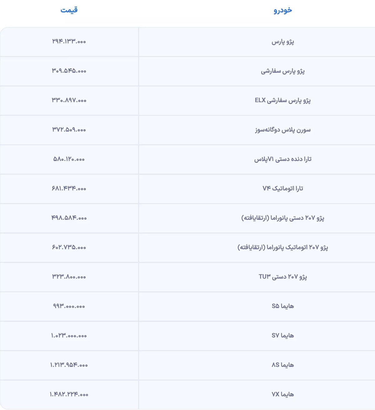 قیمت جدید محصولات ایران خودرو آبان 1402 اعلام شد جدول تکراتو