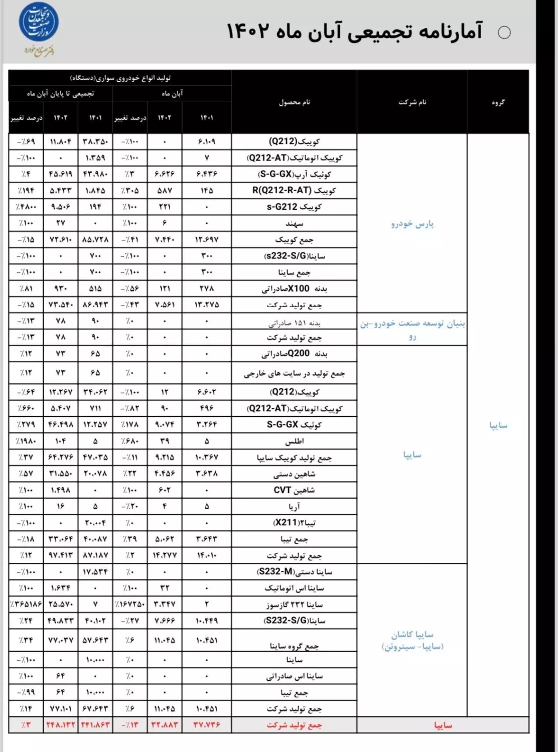 جدول توقف تولید محصولات ایران خودرو و سایپا منتشر شد