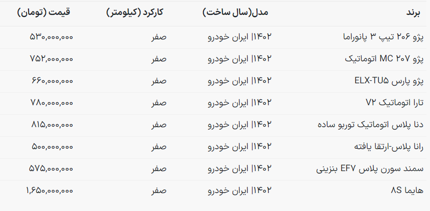 قیمت محصولات ایران خودرو دی 1402