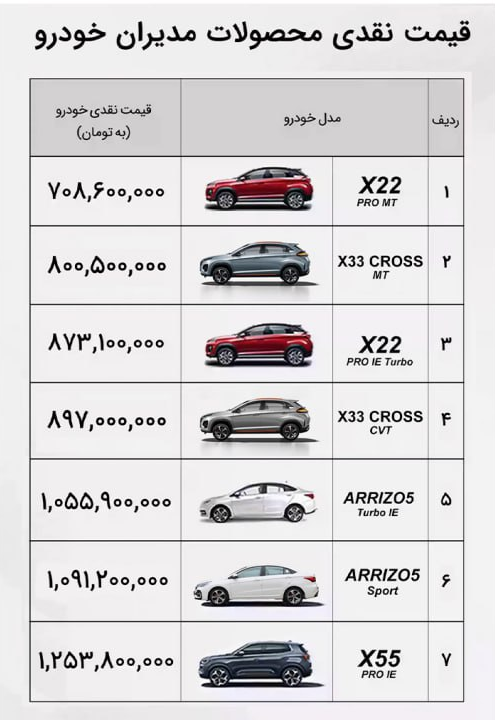 قیمت محصولات مدیران خودرو دی 1402