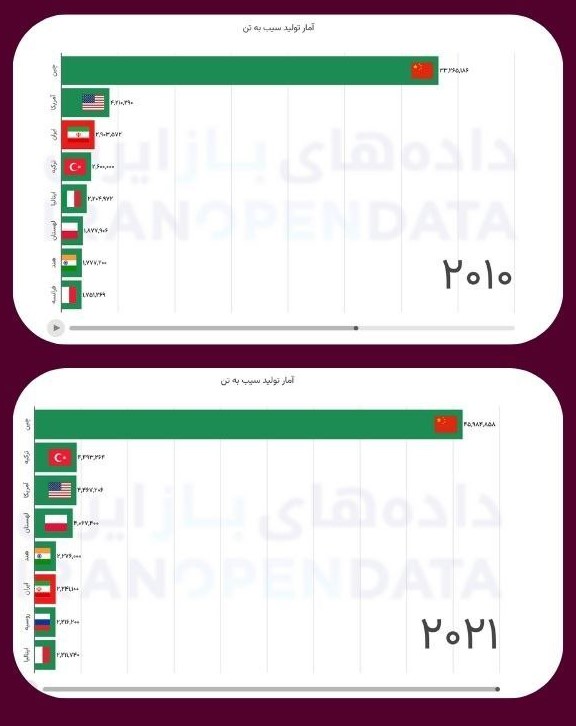 خشک شدن دریاچه ارومیه با تولید سیب چه ارتباطی دارد؟