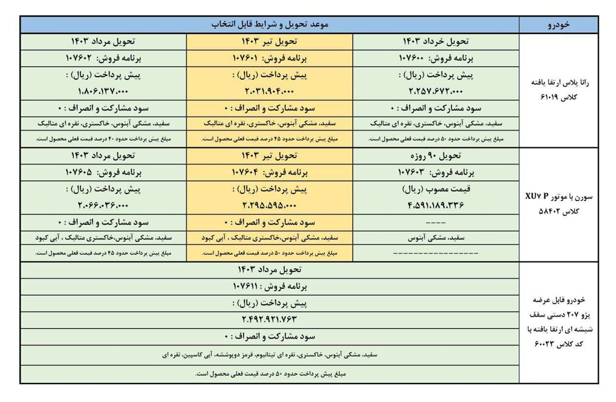 طرح پیش فروش محصولات ایران خودرو بهمن 1402