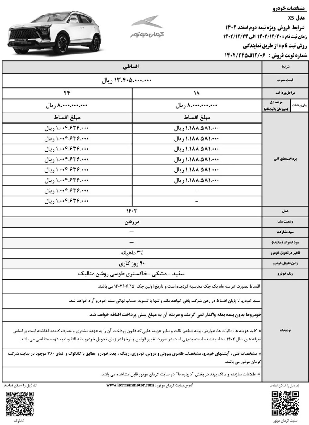 طرح فروش محصولات کرمان موتور ویژه نوروز 1403