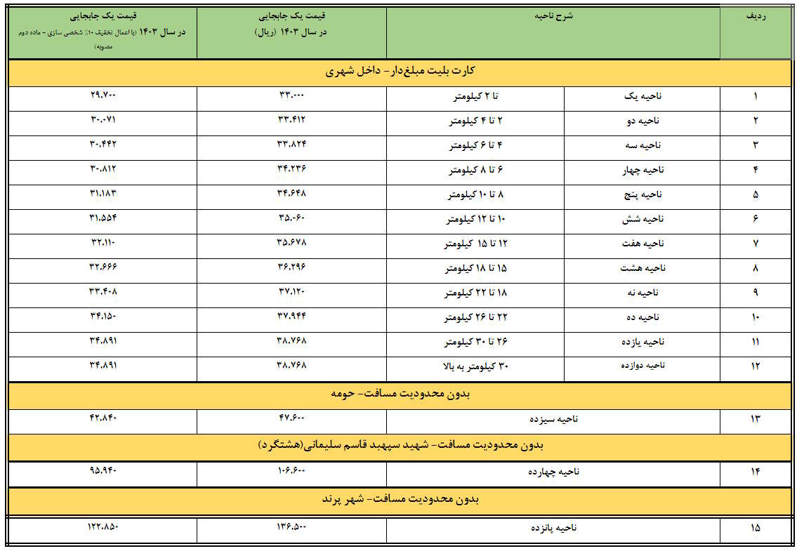 قیمت بلیت مترو تهران 1403