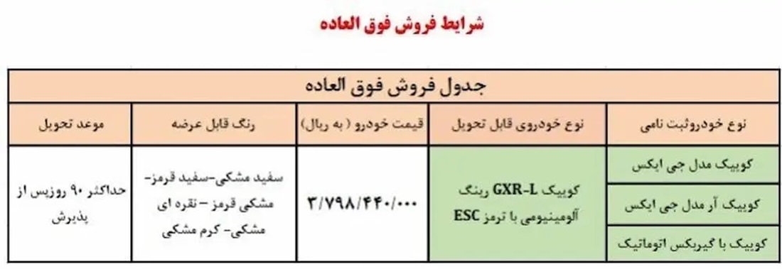 شرایط فروش فوق العاده و پیش فروش 10 محصول سایپا