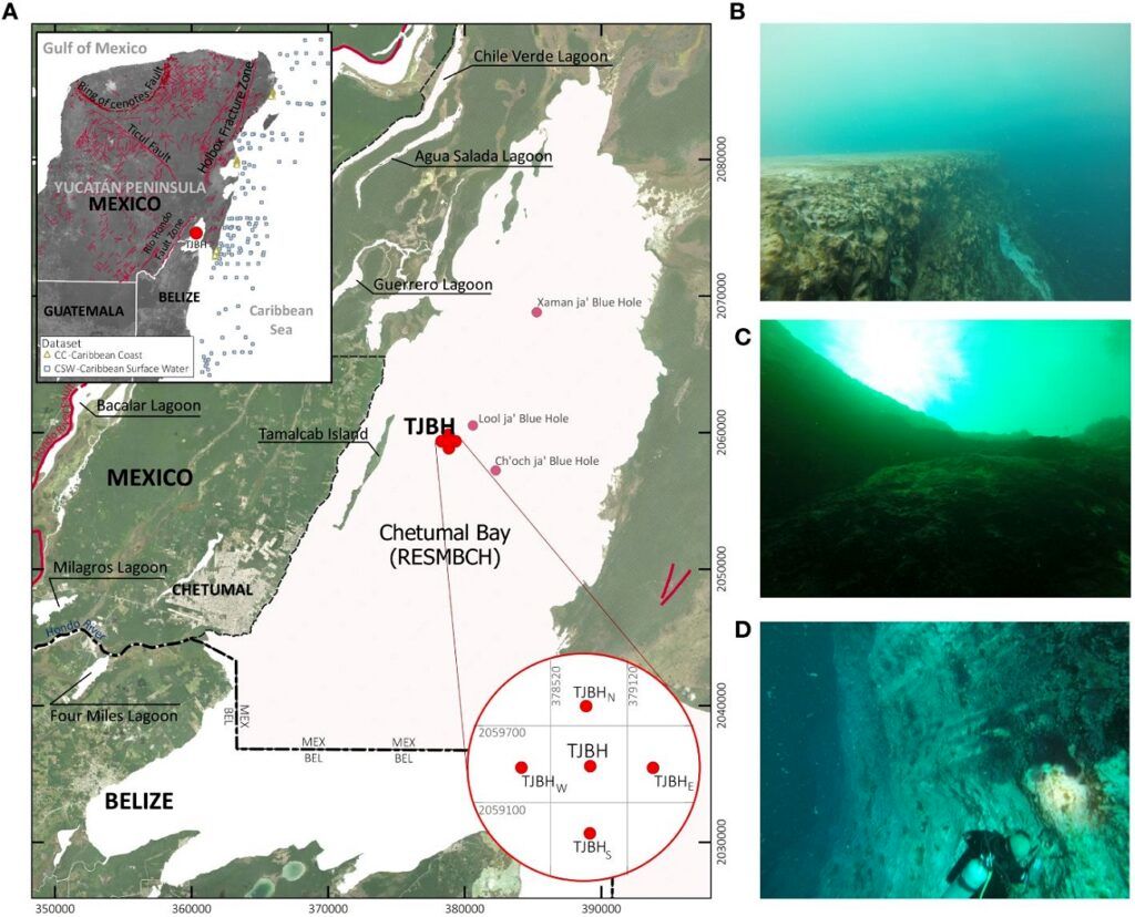 تحقیقات اخیر نشان می‌دهد که فروچاله Taam Ja در خلیج چتومال مکزیک، با عمق حداقل 420 متر، به‌عنوان عمیق‌ترین فروچاله آبی جهان شناخته شده است.
