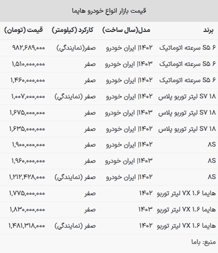 افزایش قیمت کارخانه هایما S7 پلاس و S5