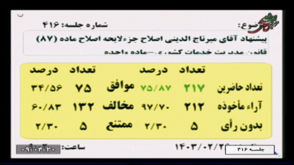 تعطیلی پنجشنبه ها رأی نیاورد