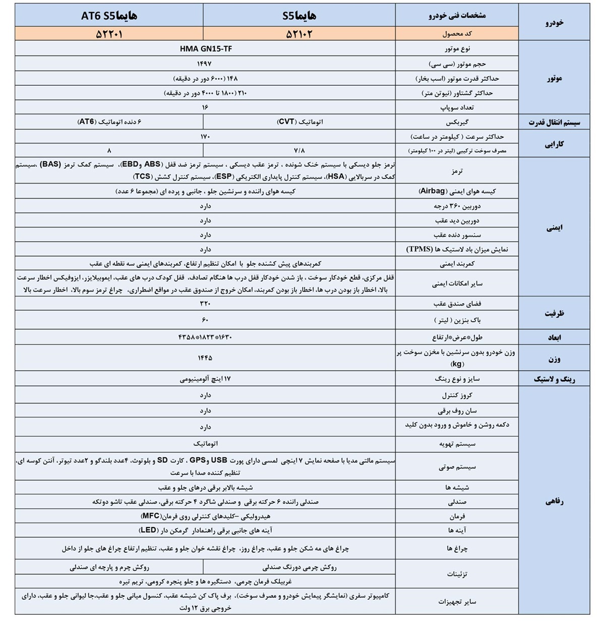 شرایط فروش فوق العاده هایما S7 و S5