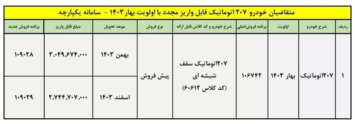 شرایط فروش پژو 207 اتوماتیک خرداد 1403