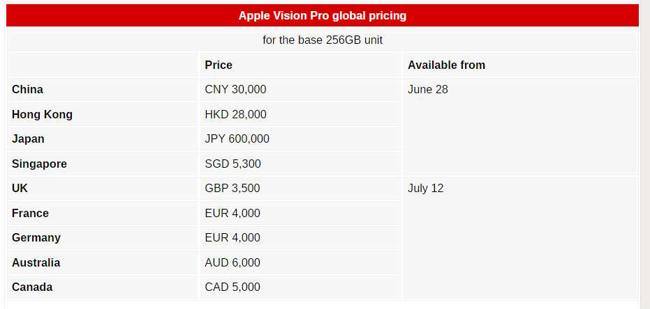 قیمت جهانی اپل ویژن پرو مشخص شد