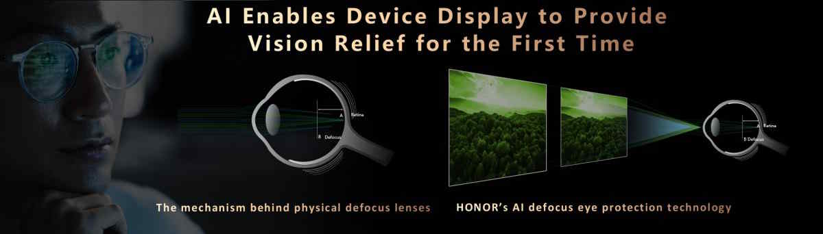 معرفی حفاظت از چشم با فناوری Defocus در کنگره جهانی موبایل MWC