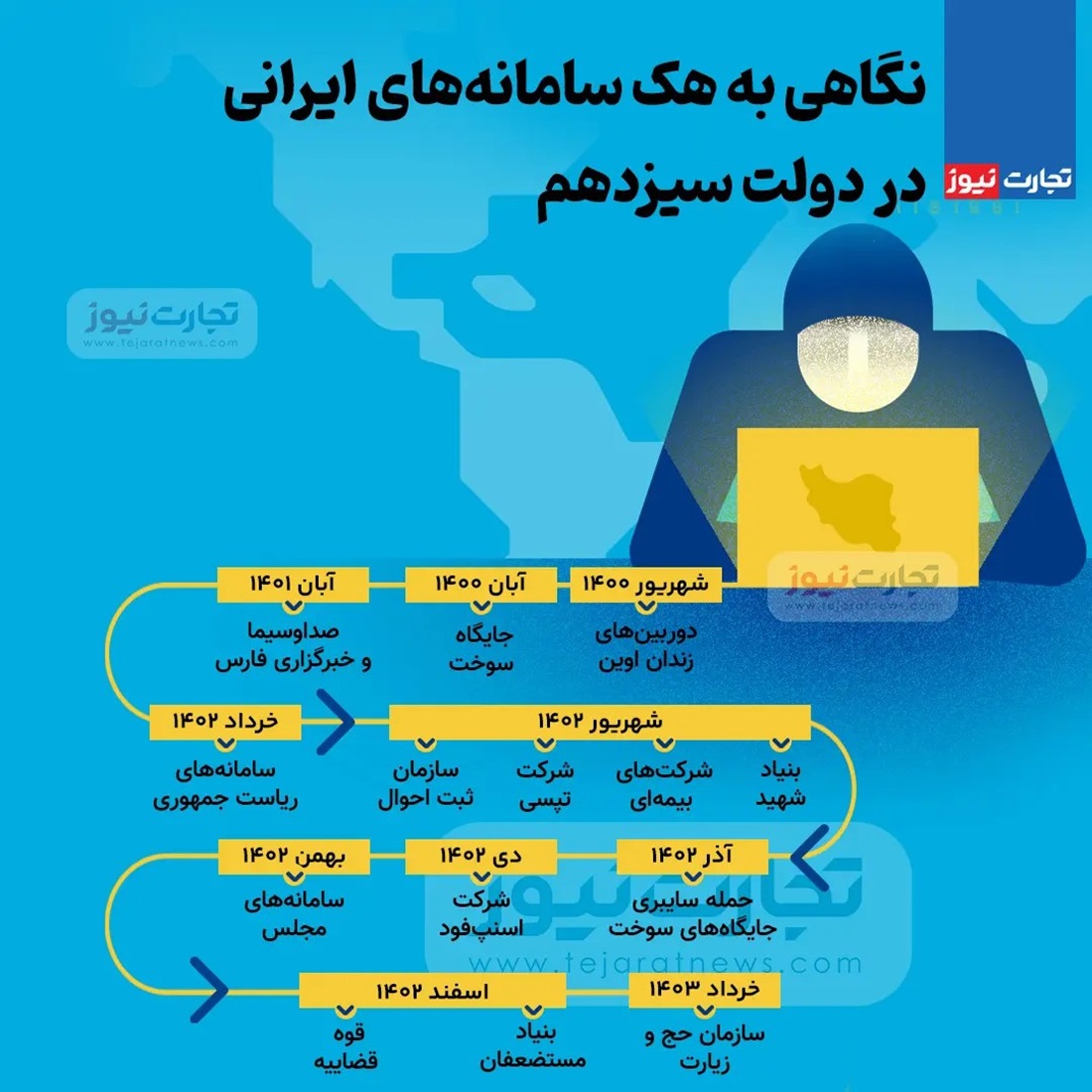 تمامی هک سامانه های ایرانی در دولت سیزدهم
