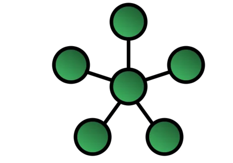 معرفی انواع توپولوژی های شبکه های کامپیوتری + نقاط ضعف و قدرت