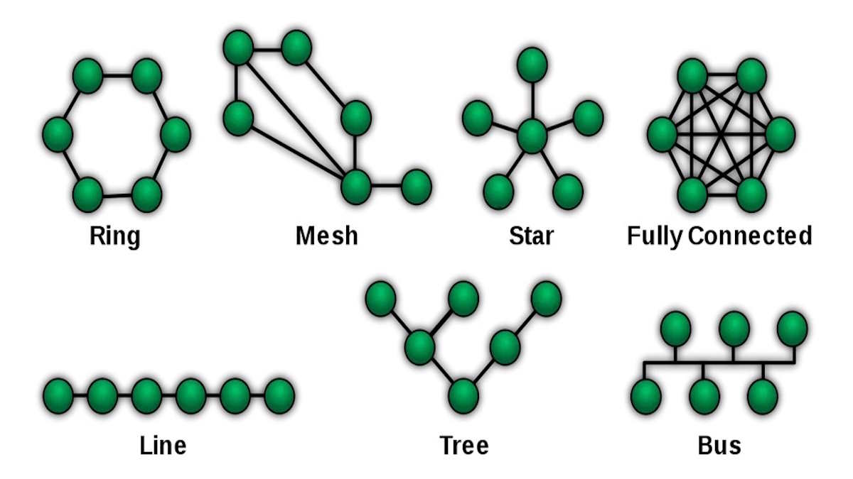 معرفی انواع توپولوژی های شبکه های کامپیوتری + نقاط ضعف و قدرت
