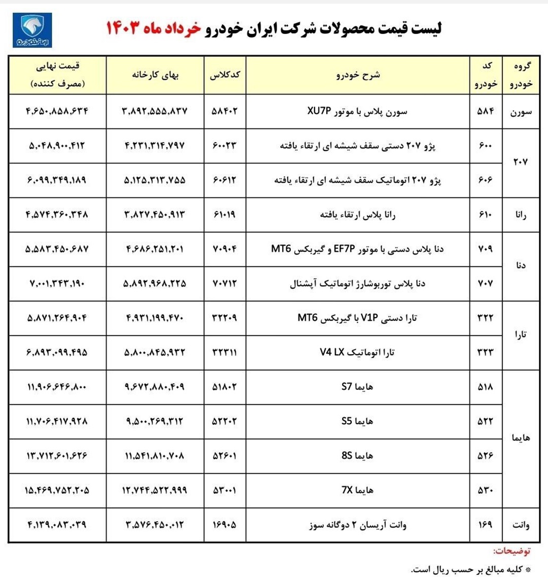 جدول قیمت کارخانه محصولات ایران خودرو خرداد 1403