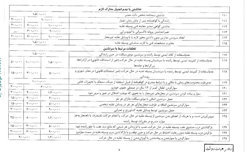 نرخ های جدید جرائم رانندگی ابلاغ شد