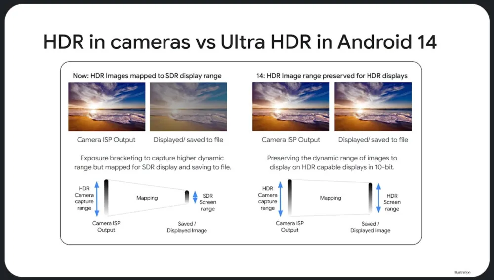 قابلیت ثبت تصاویر Ultra HDR
