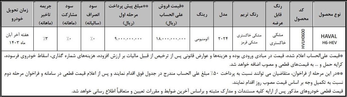 جزئیات شرایط فروش فوق العاده هاوال H6