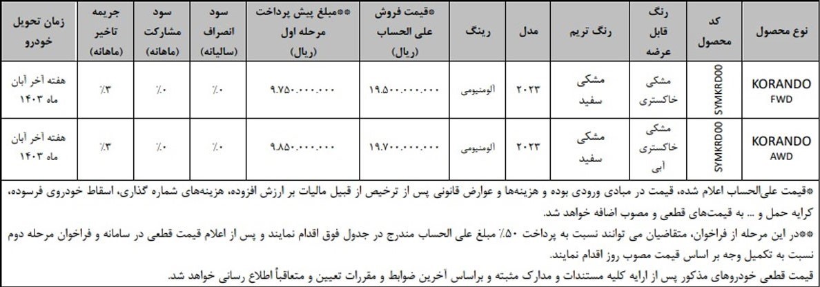 شرایط فروش فوق العاده سانگ یانگ کوراندو تیر 1403