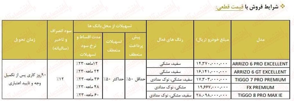 شرایط فروش نقدی و اقساطی محصولات مدیران خودرو