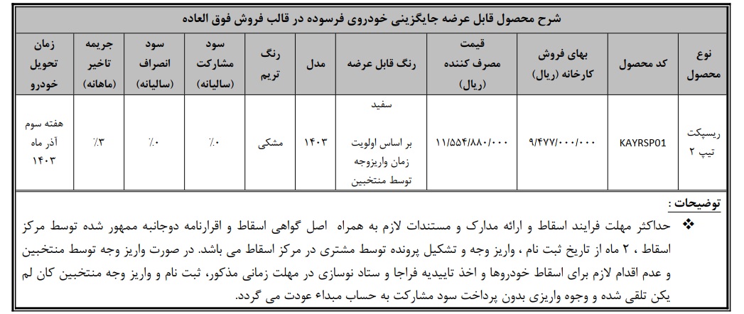 شرایط واریز وجه ریسپکت 2 در قالب فروش فوری