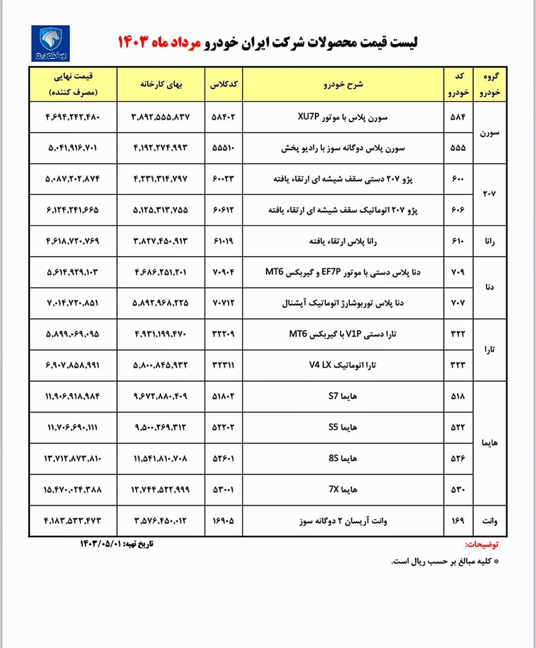 قیمت کارخانه محصولات ایران خودرو مرداد 1403