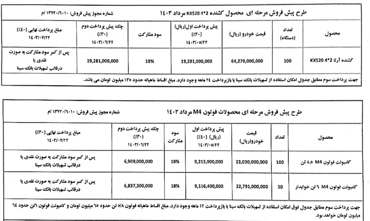 پیش فروش محصولات سایپا دیزل