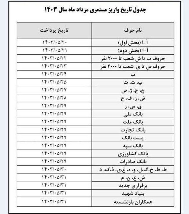 زمان پرداخت حقوق مردادماه بازنشستگان تامین اجتماعی