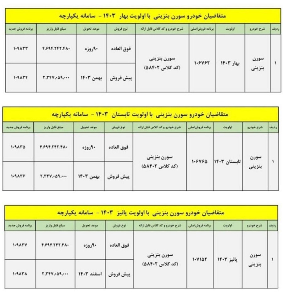 شرایط فروش سورن پلاس بنزینی