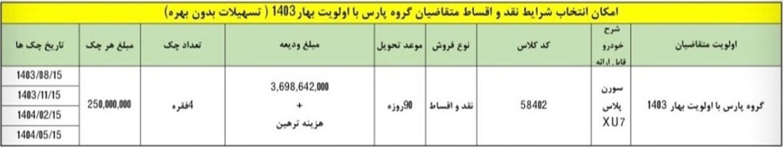 طرح تبدیل حواله پژو پارس به سایر محصولات ایران خودرو