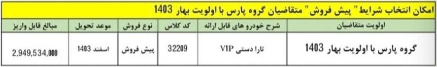 طرح تبدیل حواله پژو پارس به سایر محصولات ایران خودرو