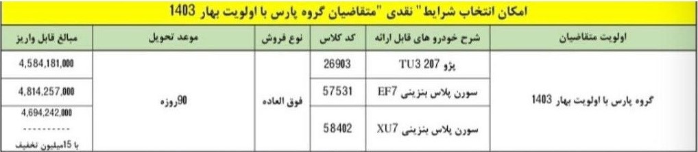 طرح تبدیل حواله پژو پارس به سایر محصولات ایران خودرو