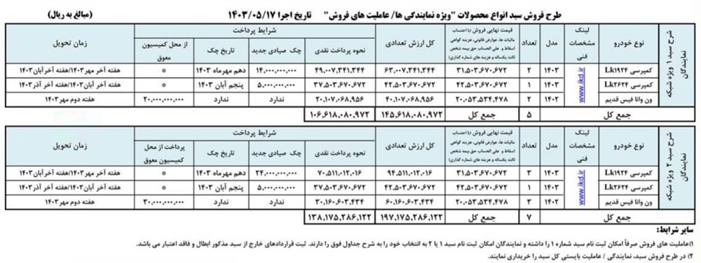 طرح فروش محصولات ایران خودرو دیزل مرداد 1403