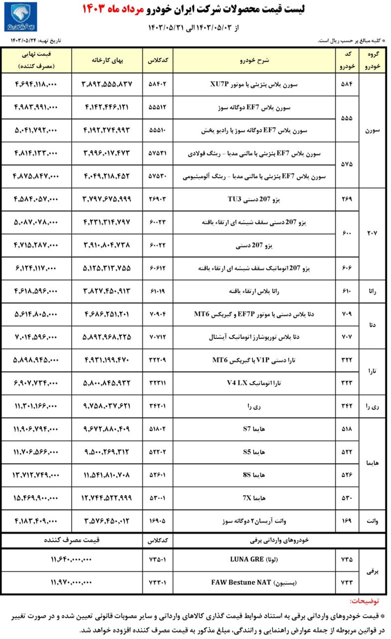قیمت جدید کارخانه محصولات ایران خودرو مرداد 1403