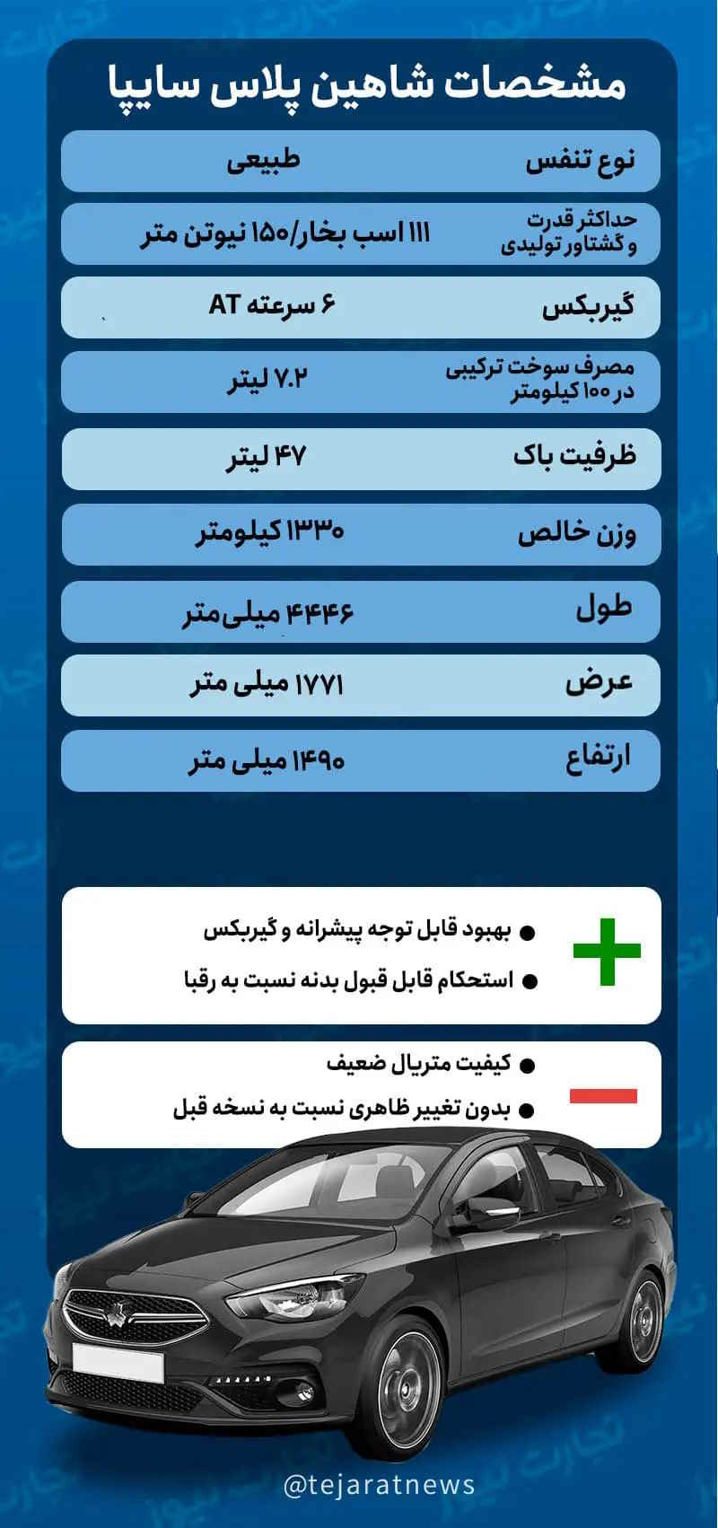 اعلام موعد تحویل شاهین پلاس ؛ مشخصات فنی موتور