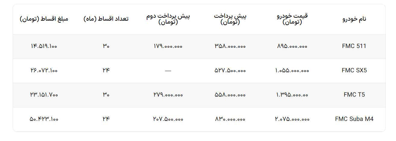 طرح فروش نقدی و اقساطی محصولات فردا موتورز مهر 1403