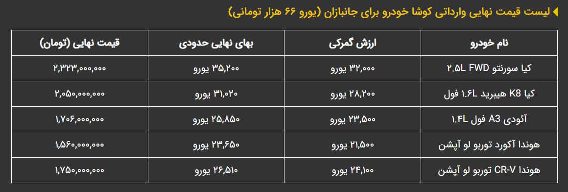 قیمت خودروهای وارداتی کیا برای جانبازان کاهش یافت؛ کوشا خودرو از مقداری از سود خود گذشت