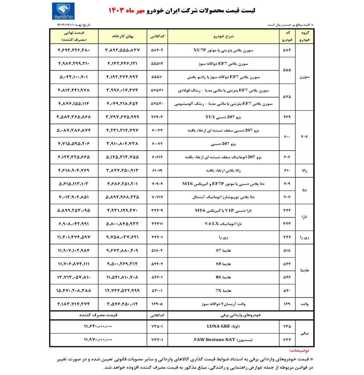 بخشنامه مربوط به قیمت کارخانه محصولات ایران خودرو مهر 1403