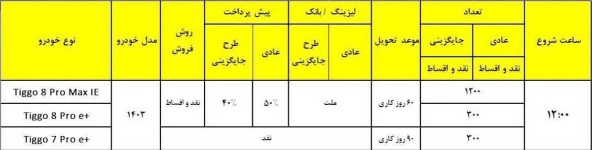 جزئیات شرایط فروش نقد و اقساط 3 محصول فونیکس