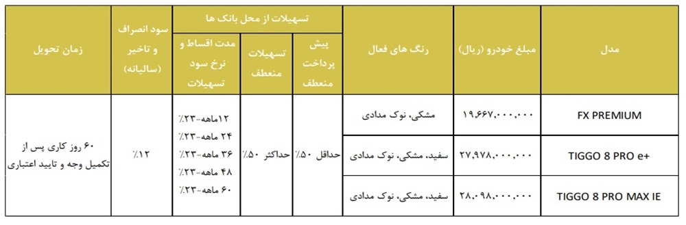 جزئیات شرایط فروش نقد و اقساط 3 محصول فونیکس