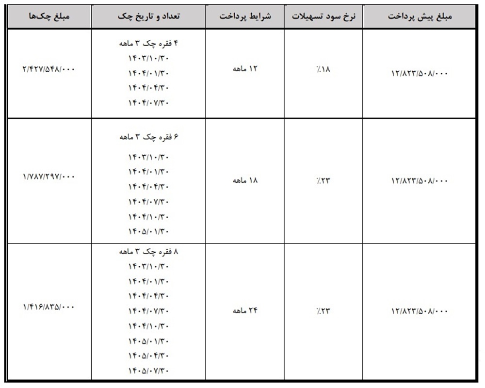 جزئیات طرح فروش اقساطی هونگچی EQM5 مهر 1403