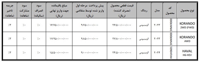 جزئیات طرح فروش خودروهای وارداتی هاوال H6 هیبریدی و کوراندو